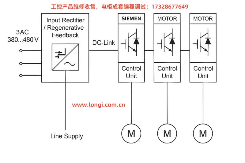 SIMODRIVE 611 系統(tǒng)結(jié)構(gòu)圖.jpg