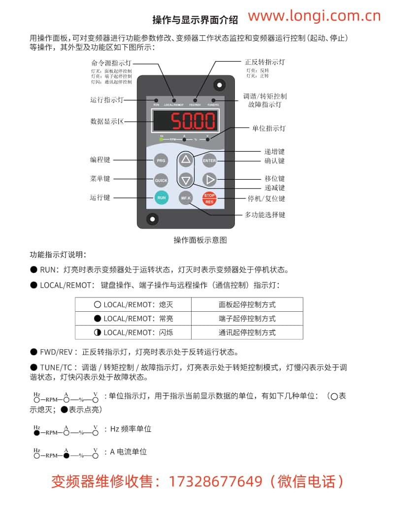 匯川MD380系變頻器操作面板功能說明圖_副本.jpg