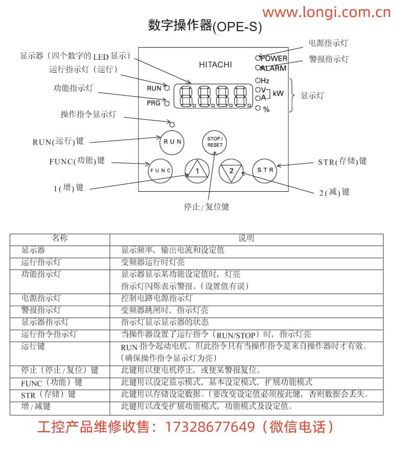 日立變頻器SJ300操作面板功能圖_副本.jpg 日立變頻器SJ300操作面板功能圖_副本.jpg