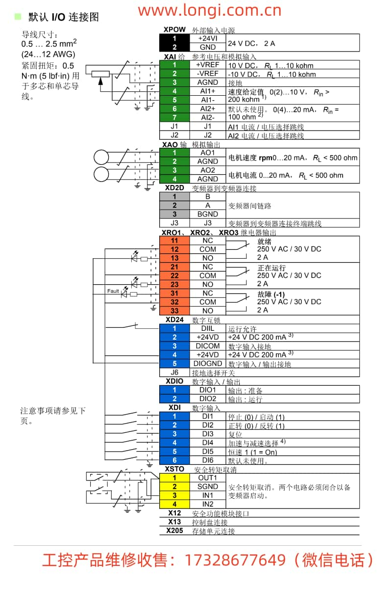 ACS880-01默認IO連接圖_副本.jpg