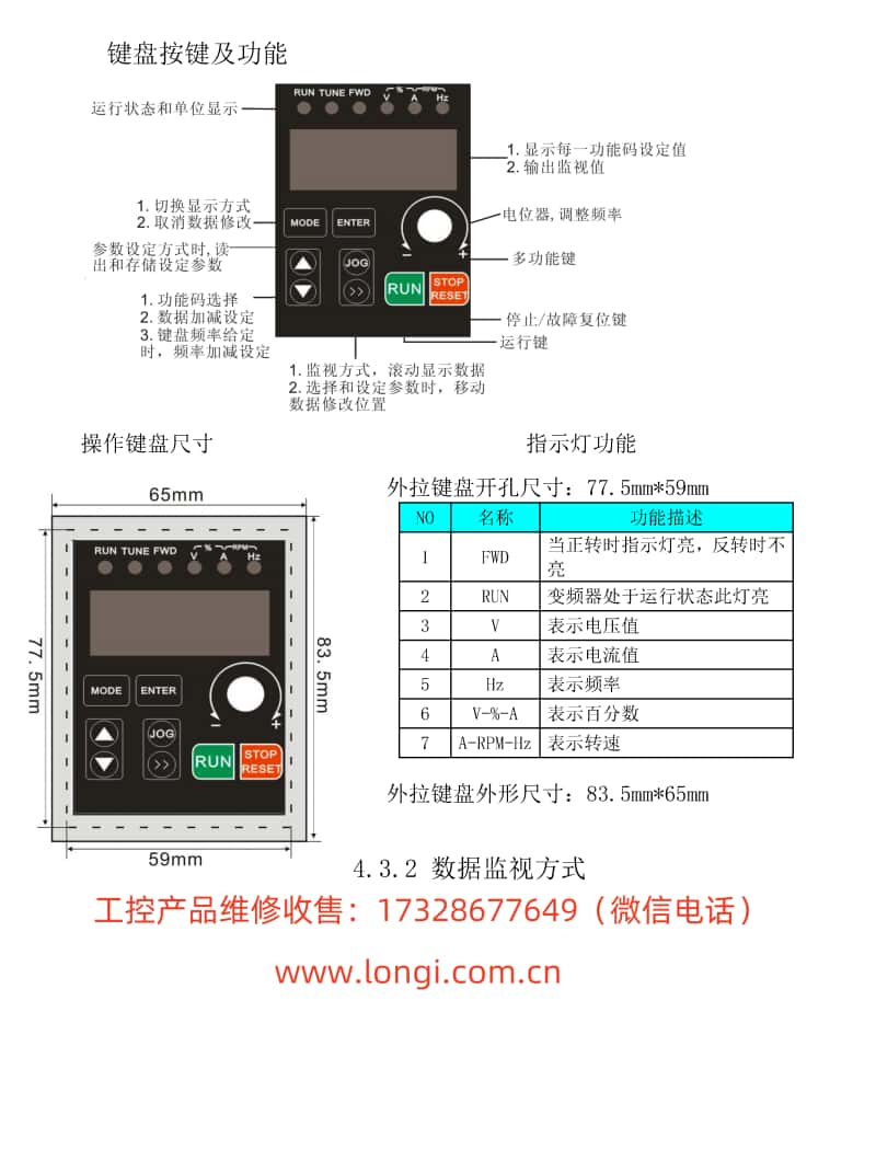 CDI-EM60和EM61系列變頻器操作面板功能圖_副本.jpg