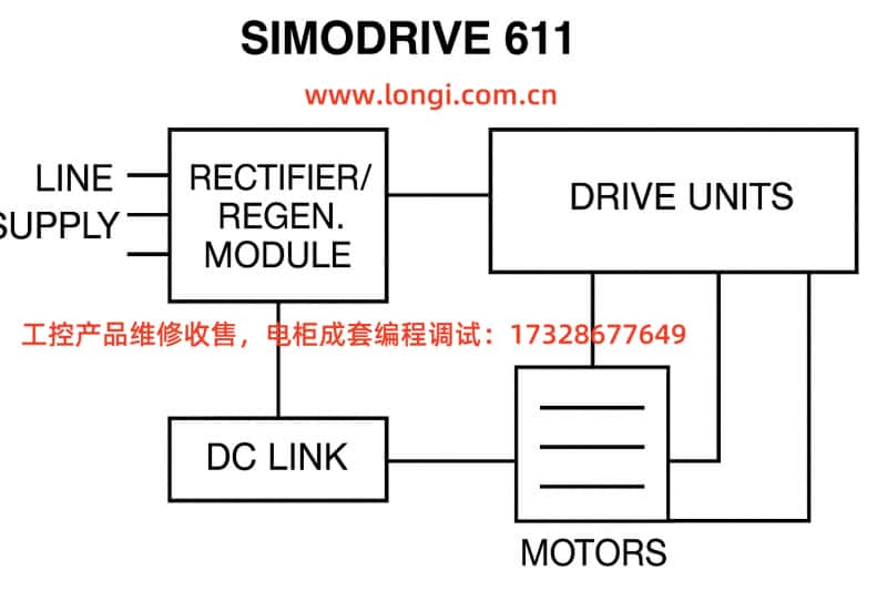 SIMODRIVE 611 控制柜內(nèi)部布線結(jié)構(gòu)圖.jpg