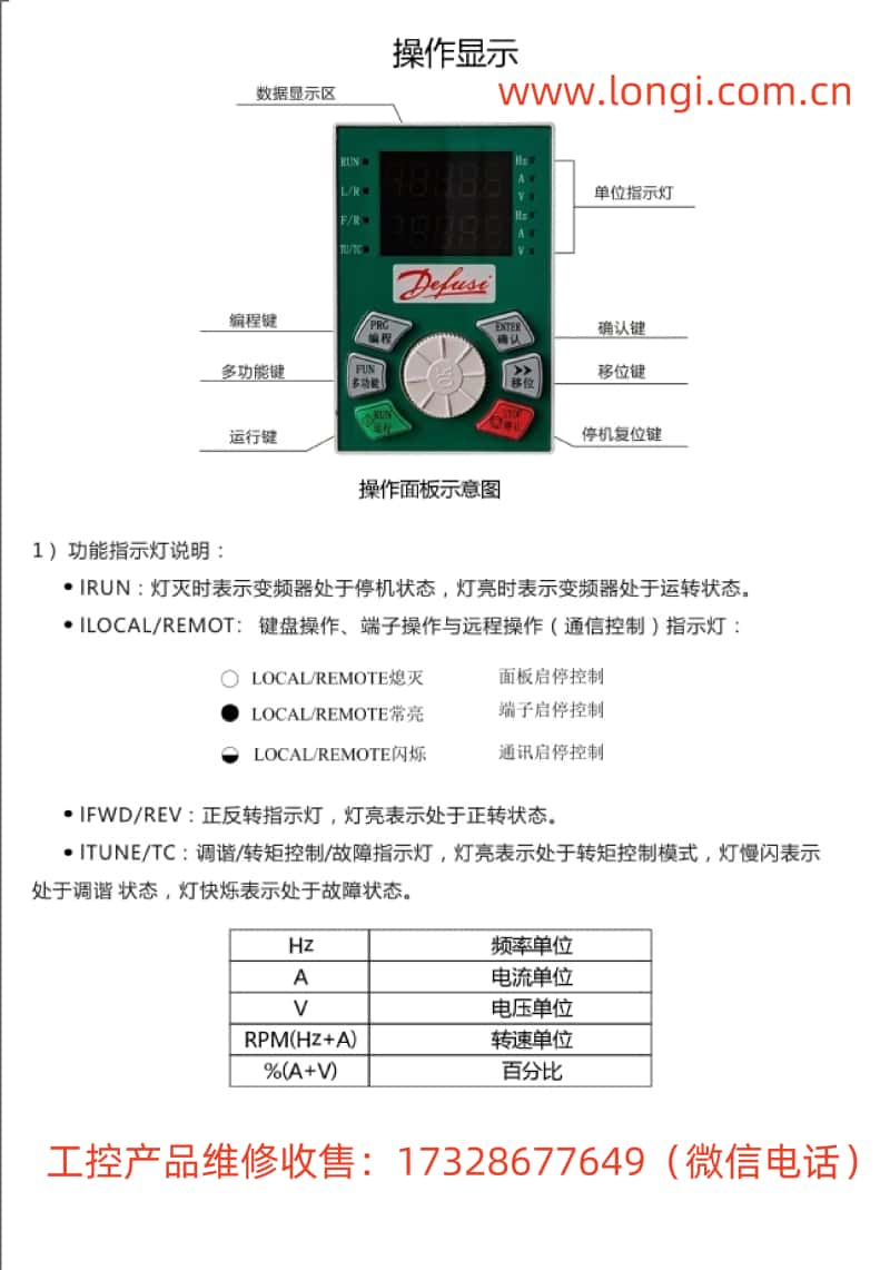 DS9變頻器操作面板功能圖_副本.jpg