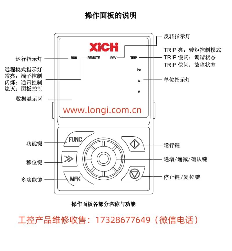 西馳變頻器 XFC500系列操作面板功能圖_副本.jpg