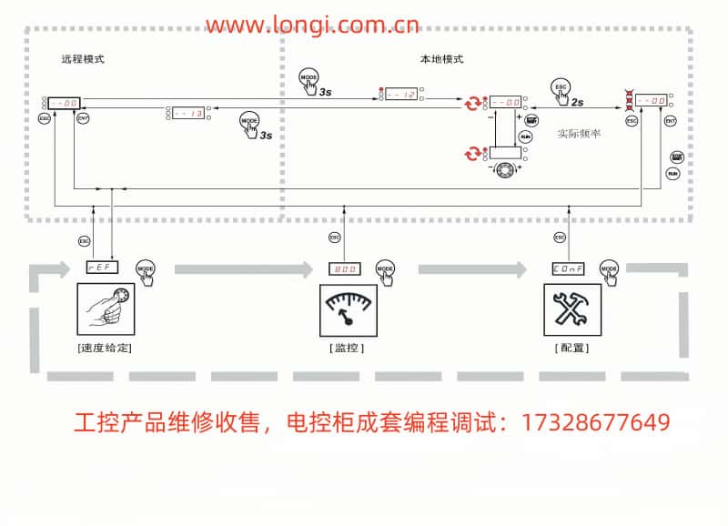 施耐德變頻器ATV303菜單結構.jpg 施耐德變頻器ATV303菜單結構.jpg