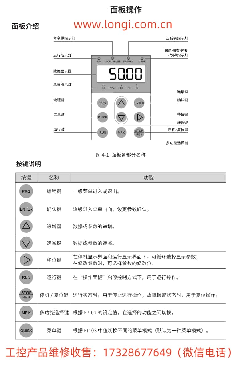 匯川CS700起重專用變頻器操作面板功能圖_副本.jpg