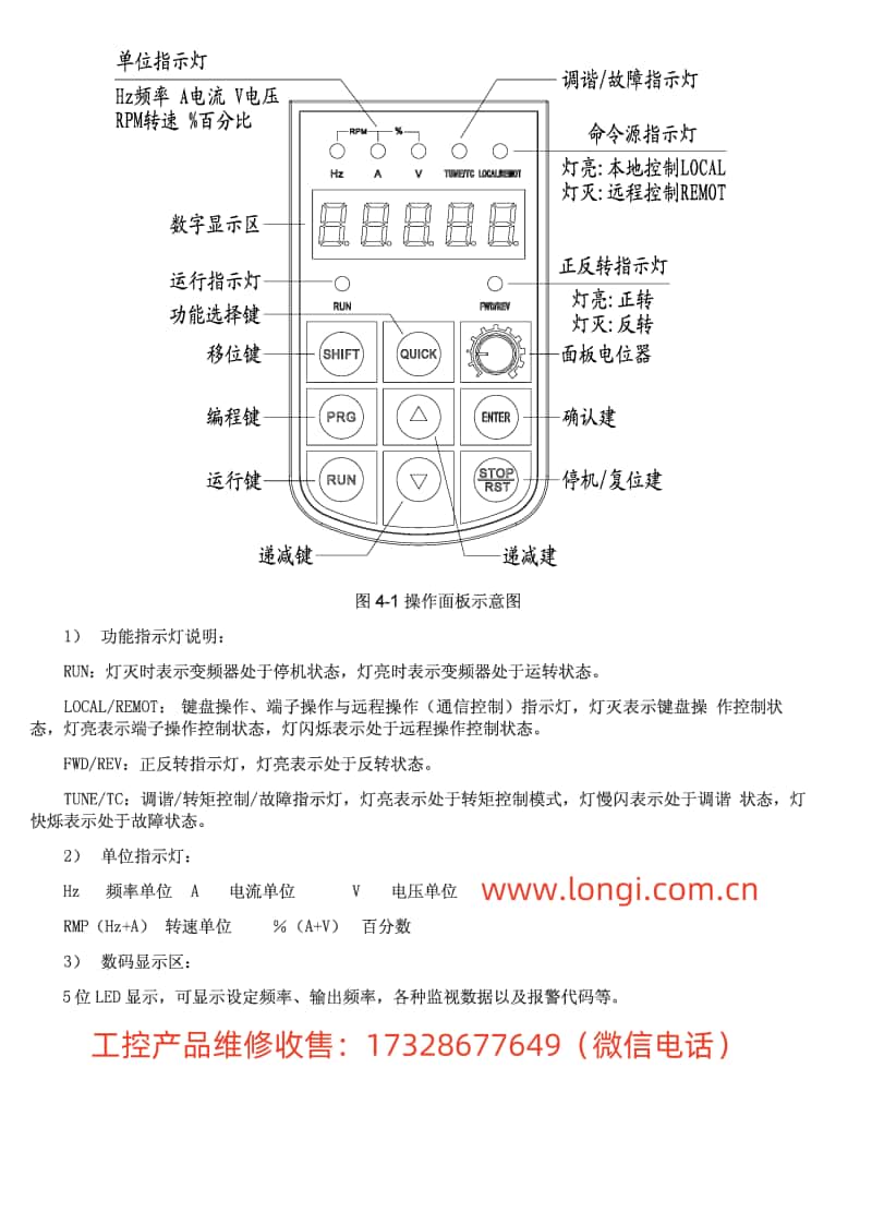SD5000操作面板功能圖.jpg