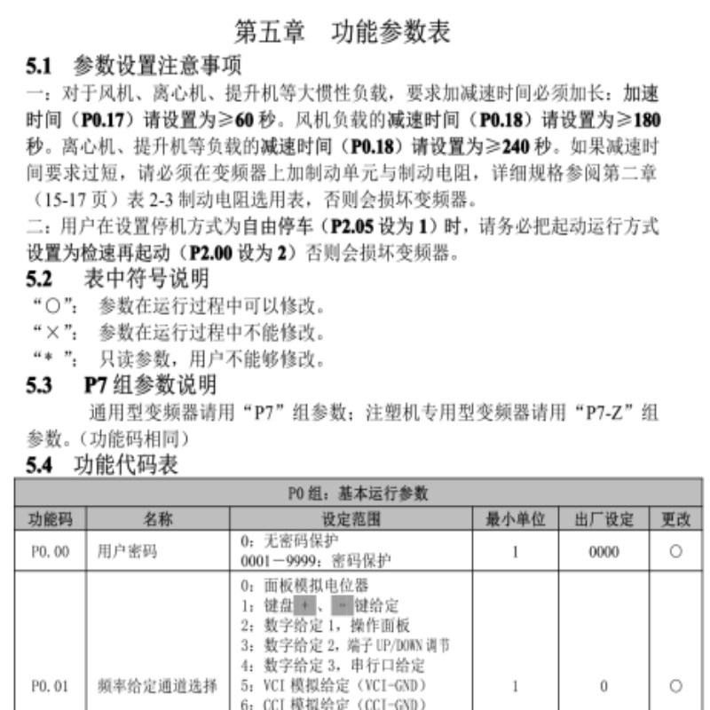 M2000參數說明.png