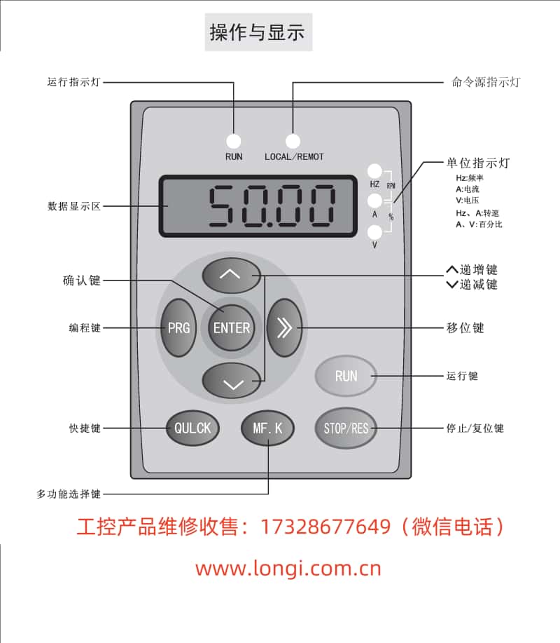 MK-9000民眾變頻器操作面板功能圖_副本.jpg MK-9000民眾變頻器操作面板功能圖_副本.jpg
